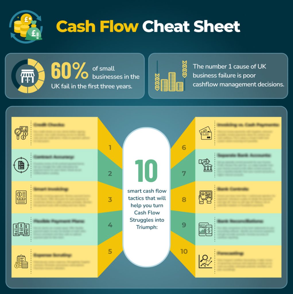 TN Cash Flow Cheat Sheet ACC Finance